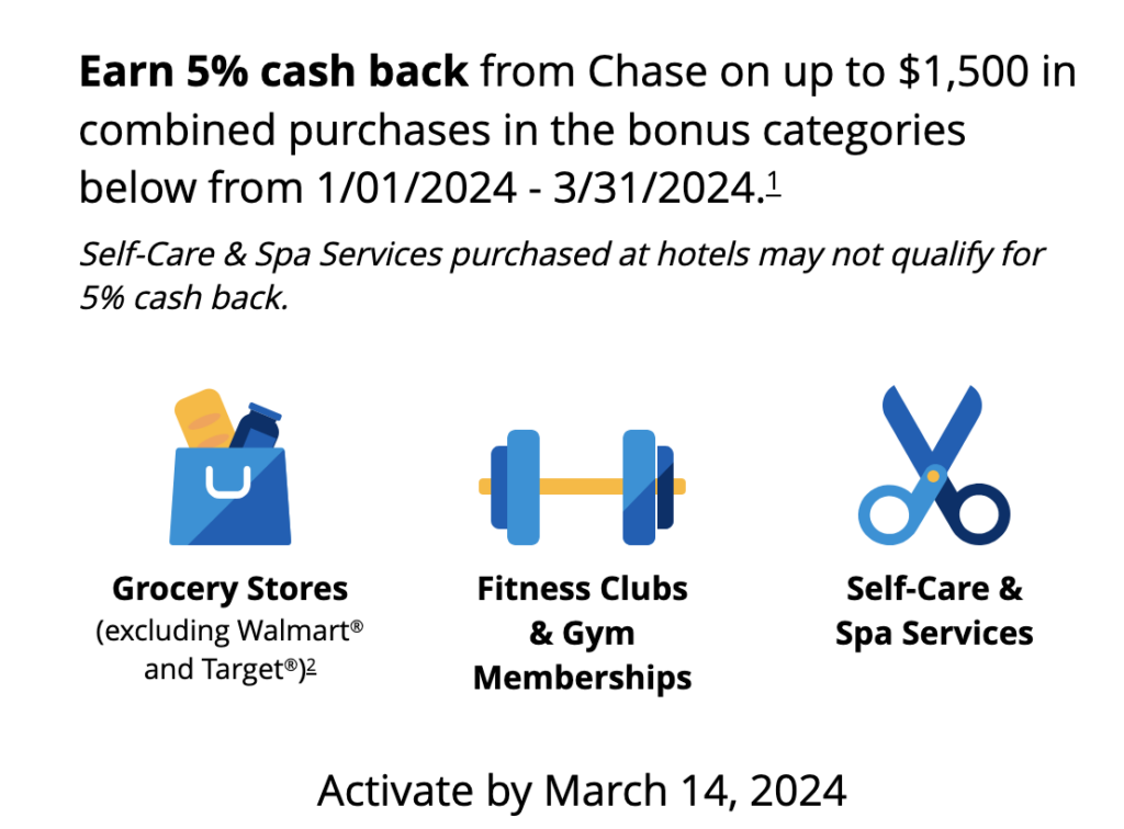 Q1 2024 5 Quarterly Categories Activate, Offers & Suggestions